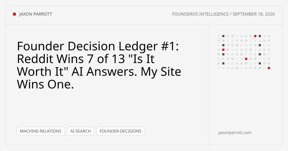 Founder Decision Ledger #1: Reddit Wins 7 of 13 "Is It Worth It" AI Answers. My Site Wins One. — Founder Brief by Jaxon Parrott